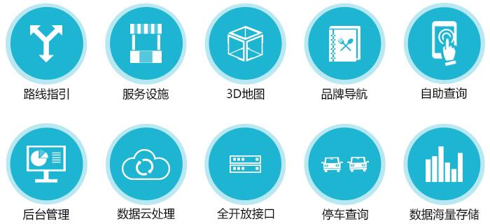 商場自助導購系統功能